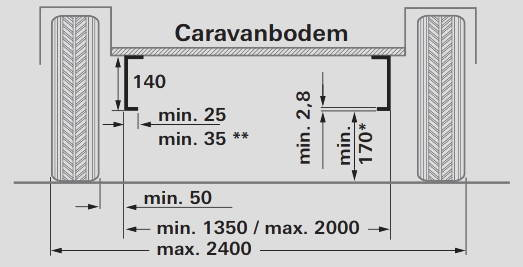Truma XT Mover Einbaumaße